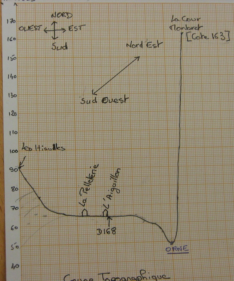 topographie