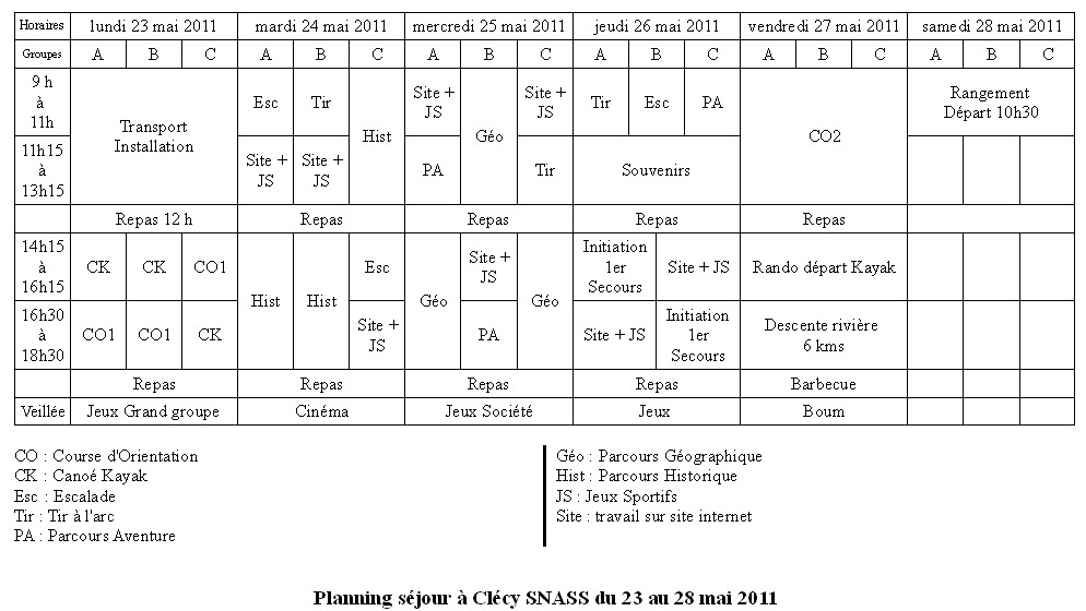 Planning des activités prévisionnel